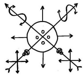 7 Ray Signature